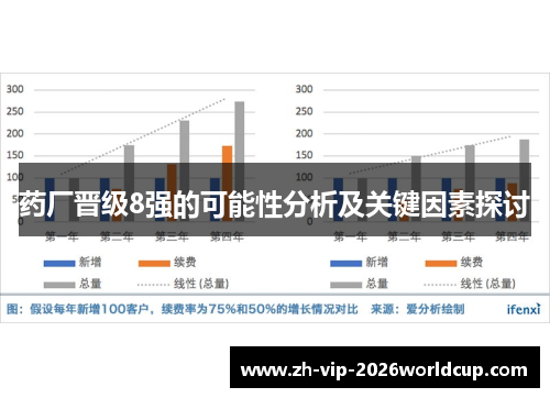 药厂晋级8强的可能性分析及关键因素探讨