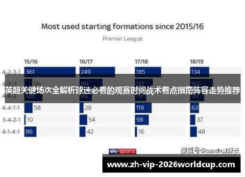 英超关键场次全解析球迷必看的观赛时间战术看点指南阵容走势推荐 英超关键场次全解析球迷必看的观赛时间战术看点指南阵容走势推荐