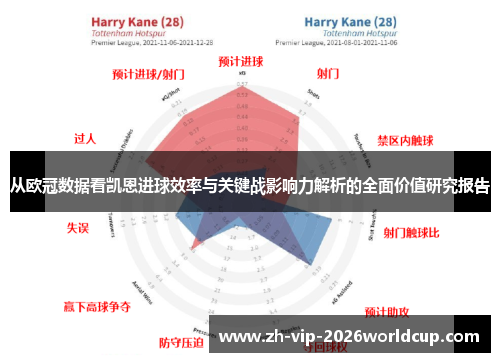 从欧冠数据看凯恩进球效率与关键战影响力解析的全面价值研究报告 从欧冠数据看凯恩进球效率与关键战影响力解析的全面价值研究报告