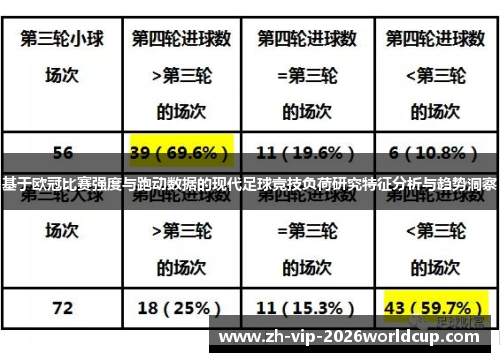 基于欧冠比赛强度与跑动数据的现代足球竞技负荷研究特征分析与趋势洞察 基于欧冠比赛强度与跑动数据的现代足球竞技负荷研究特征分析与趋势洞察