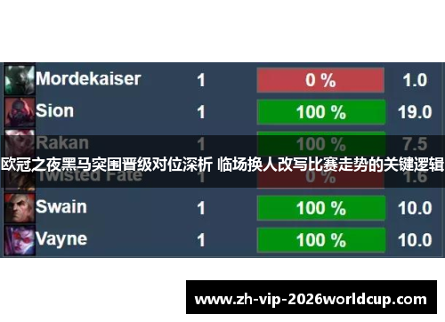 欧冠之夜黑马突围晋级对位深析 临场换人改写比赛走势的关键逻辑 欧冠之夜黑马突围晋级对位深析 临场换人改写比赛走势的关键逻辑