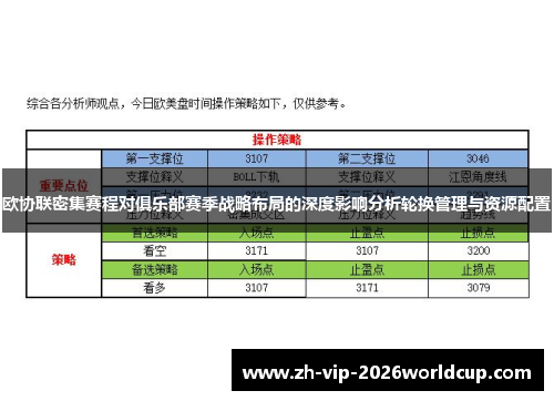 欧协联密集赛程对俱乐部赛季战略布局的深度影响分析轮换管理与资源配置