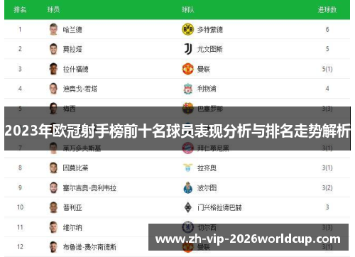 2023年欧冠射手榜前十名球员表现分析与排名走势解析