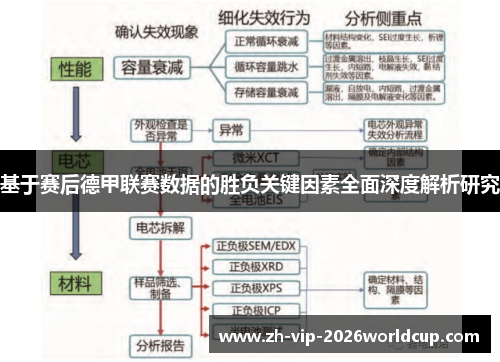 基于赛后德甲联赛数据的胜负关键因素全面深度解析研究 基于赛后德甲联赛数据的胜负关键因素全面深度解析研究