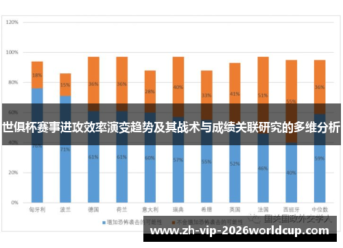 世俱杯赛事进攻效率演变趋势及其战术与成绩关联研究的多维分析